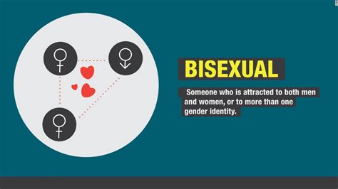 Bisexuality On The Rise Says New U S Survey CNN