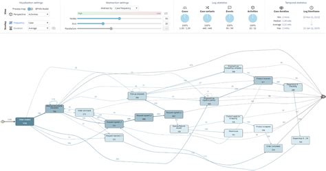 Process Mining The Future Of Process Optimization