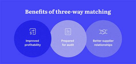 Why Implementing 3 Way Matching Is Important