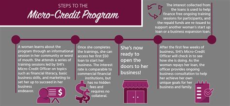 Self-Help International – Page 7 – Helping people help themselves since