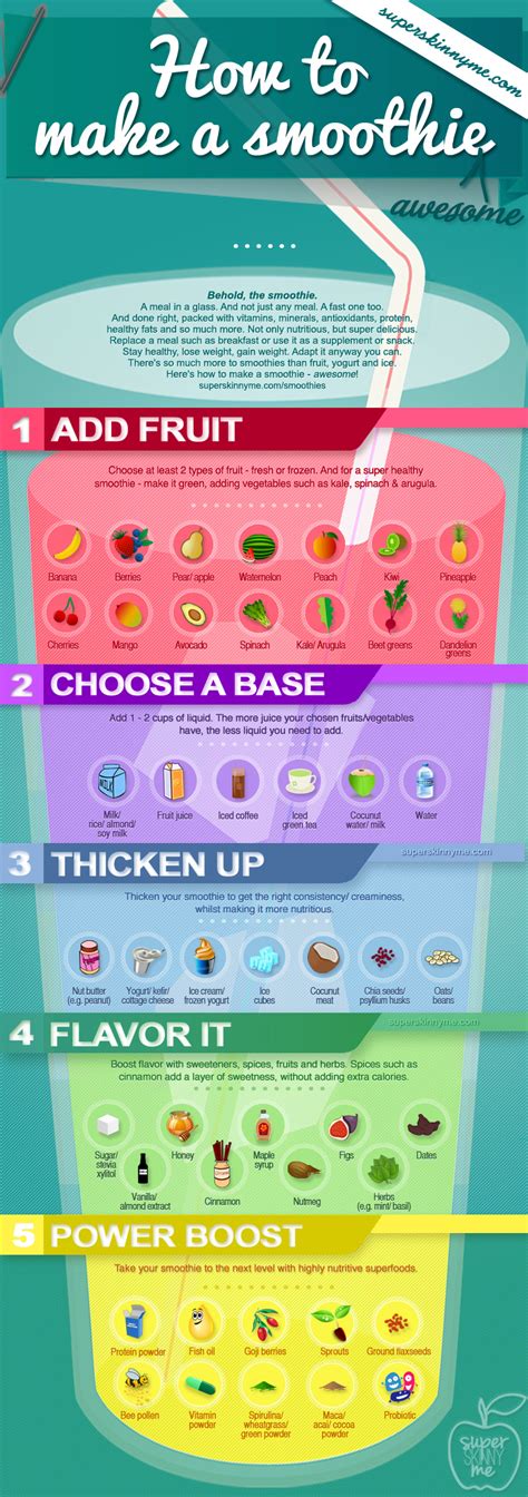 The Only Guide To Smoothie Making Youll Ever Need Infographic