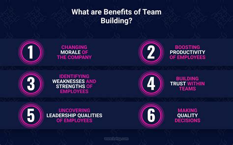 Top 10 Company Team Building Activities Belvg Blog