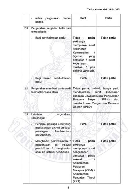 Police nab man with 15 fake cmco travel permits. PKP 2.0: Borang Permit Pergerakan PKP & PKPB PDRM (Download)