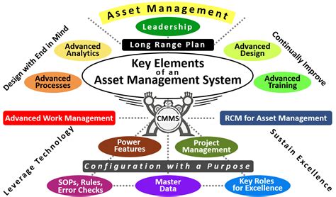 Pitfalls Of Enterprise Asset Management Systems Eyegagas