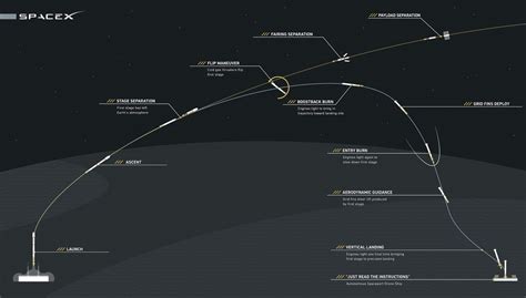 Spacex Finally Landed A Rocket At Sea — A Huge Step Toward Making