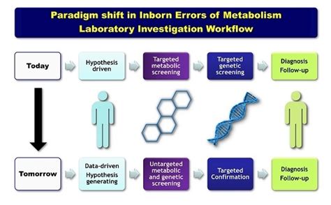 Ijms Free Full Text Clinical Metabolomics The New Metabolic Window