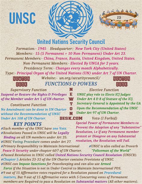 United Nations Security Council Resolution Veto Un Principal Organs