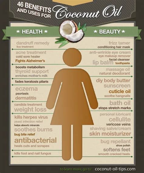 Coconut Oil Uses For Beauty And Health With Infographic Coconut