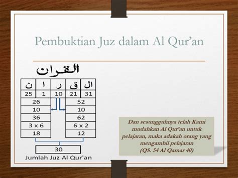 Selasa, 03 nov 2020 09:57 wib. Jumlah Surat, Ayat, Dan Juz Di Dalam Al Quran | Kajian Numerik