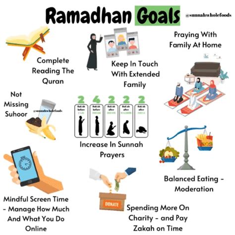 11 Sunnahs Of Ramadan How To Fast Like The Prophet