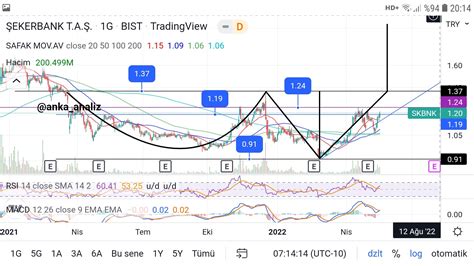 Anka Analiz On Twitter Y Ld Z Pazar Analizi Hisse Skbnk Rsi