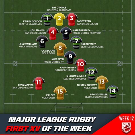 Round 12 First Xv Player Of The Week Major League Rugby