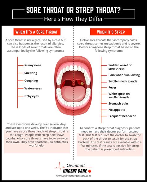 Sore Throat Or Strep Throat Heres How They Differ Rinfographics