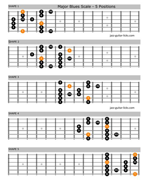 Major Blues Scale Guitar Chart Blues Scale Guitar Scales Pentatonic