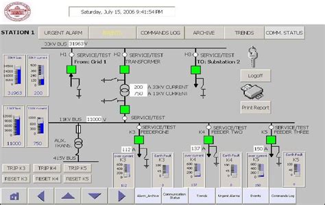 The Essentials Of Power Systems Relay Protection And Communication