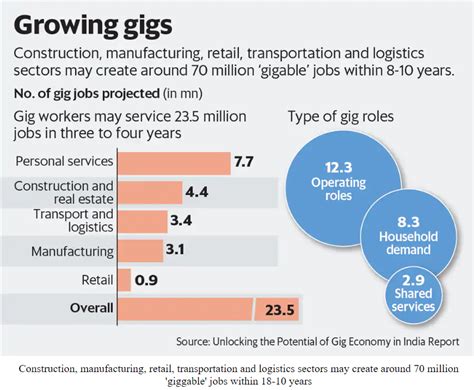 the gig economy a new way of working