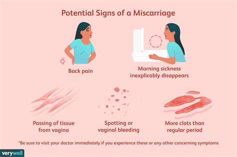 Miskraam Of Menstruatie Hoe Herken Je Het Verschil Med Nl