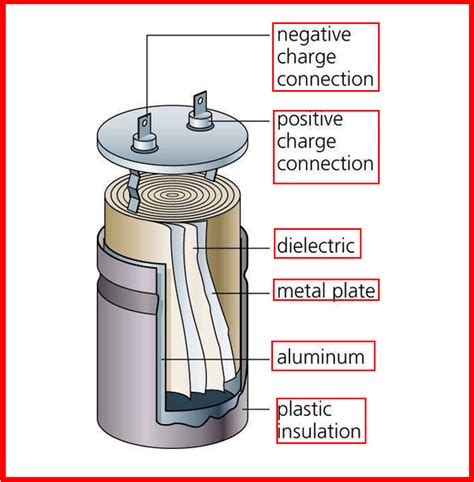Electrical Engineering World What Is Inside A Capacitor How It Is