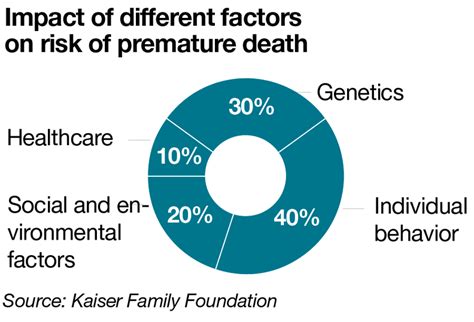 Mapping The Impact Of Social Determinants Of Health Modern Healthcare