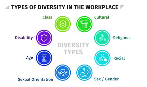 7 Diversity And Inclusion Initiatives Hr University