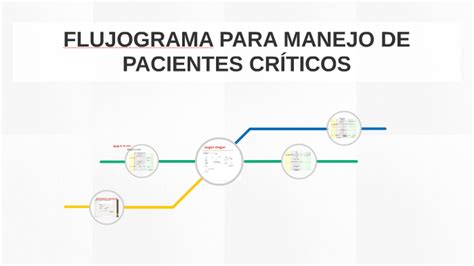 FLUJOGRAMA PARA MANEJO DE PACIENTES CRÍTICOS by Luis German Parra on Prezi Next