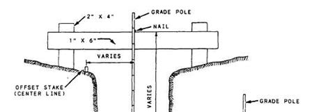 Construction materials or building materials is a material used for construction. AS-BUILT SURVEY