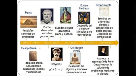 Linea De Tiempo De La Historia De Contabilidad 5 El Hombre Primitivo