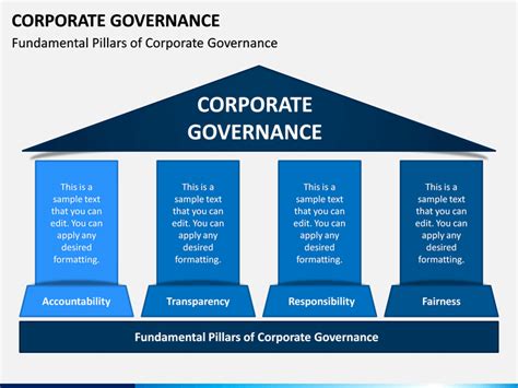 Corporate Governance Powerpoint Template Free Free Templates Printable