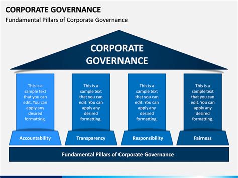 Corporate Governance Powerpoint Template Free Printable Templates