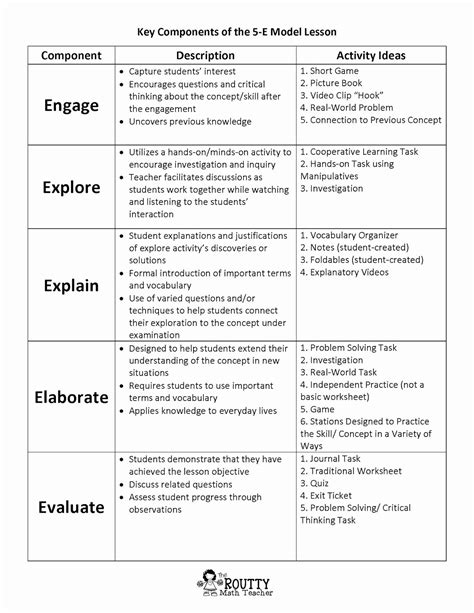 √ 30 Elementary Math Lesson Plan Template In 2020 Math Lesson Plans