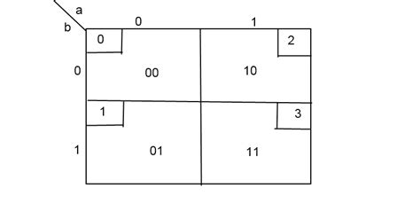 What Is K Mapexample Of 2 Variable K Map All Computer Topics