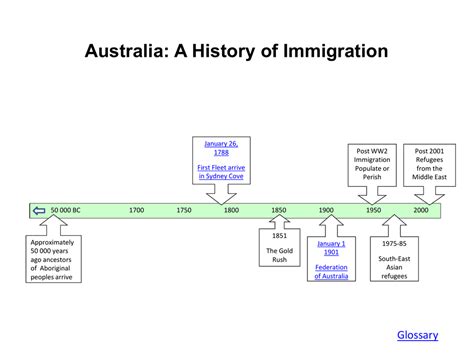 Herausfahren Taschentuch Terminologie Australian History Timeline