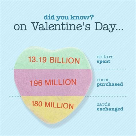 Fun Valentines Day Facts Didyouknow Interesting Valentine