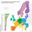 Colorful countries of European Union with population infographics ...