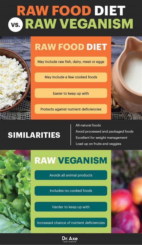 Raw Food Diet Benefits Risks And How To Follow Dr Axe