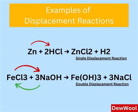 50 Examples Of Displacement Reaction Dewwool