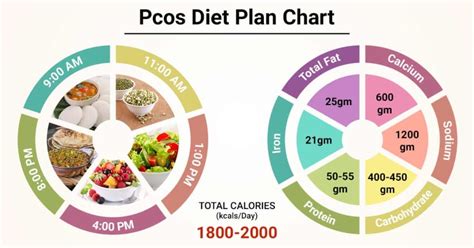 15 Favorite Pcos Weight Loss Meal Plan Best Product Reviews