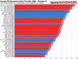CPU Benchmarks Hierarchy 2023: Processor Ranking Charts Beloud