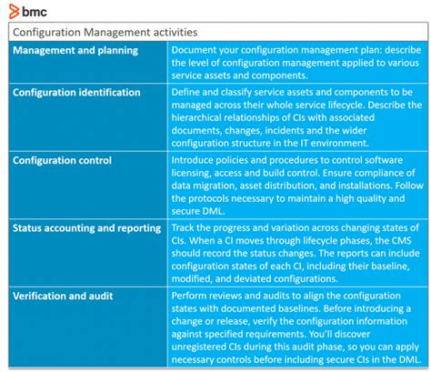 Introduction To Configuration Management Bmc Software Blogs