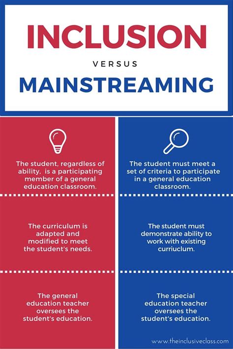 The Inclusive Class Inclusion Vs Mainstreaming A List Of Differences