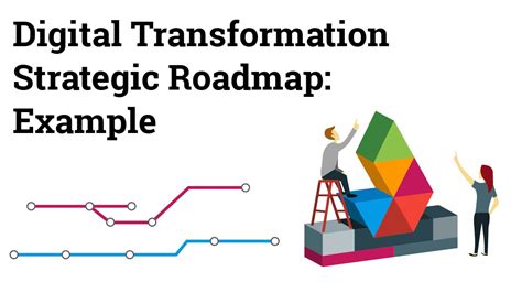 Digital Transformation Roadmap 6 Steps To Success Jibility