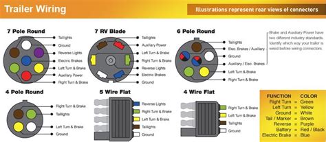 trailer wiring color code diagram north american trailers trailer wiring diagram color