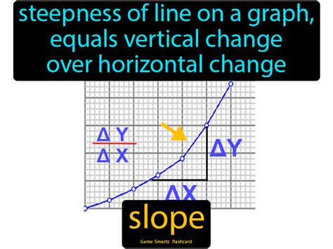 Slope Definition The Steepness Of A Line On A Graph Equals Vertical