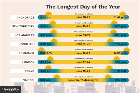 When Is The Shortest Day Of The Year 2025 Karly Roshelle