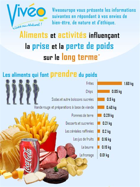 Infographie Les Aliments Qui Font Prendre Ou Perdre Du Poids Ipco