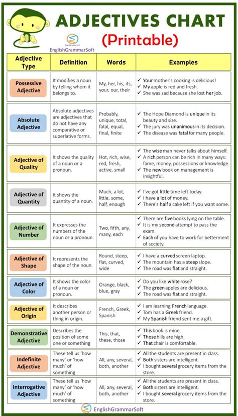 Free Printable Adjectives Chart Englishgrammarsoft The Best Porn Website