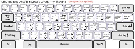 I also noticed that you can restore but i've seen your problem posted in these forums many, many times and just want you to have what in my experience is the best advice about how to. keyboard layout - Urdu Phonetic 1.0 in Ubuntu - Ask Ubuntu