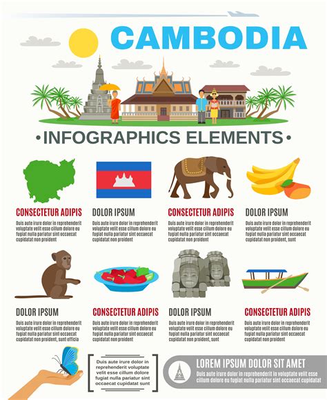 Cartel Plano De La Infograf A De Las Atracciones De La Cultura Camboyana Vector En Vecteezy