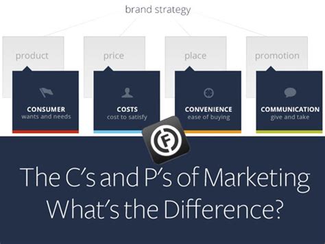 The 4 Cs Versus The 4 Ps Of Marketing