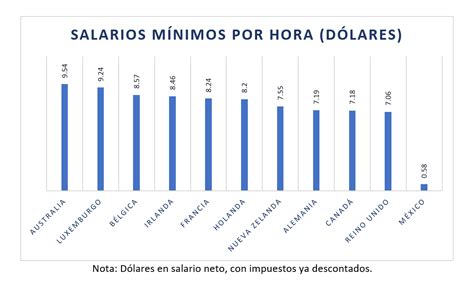 Tabla De Vacaciones En Mexico